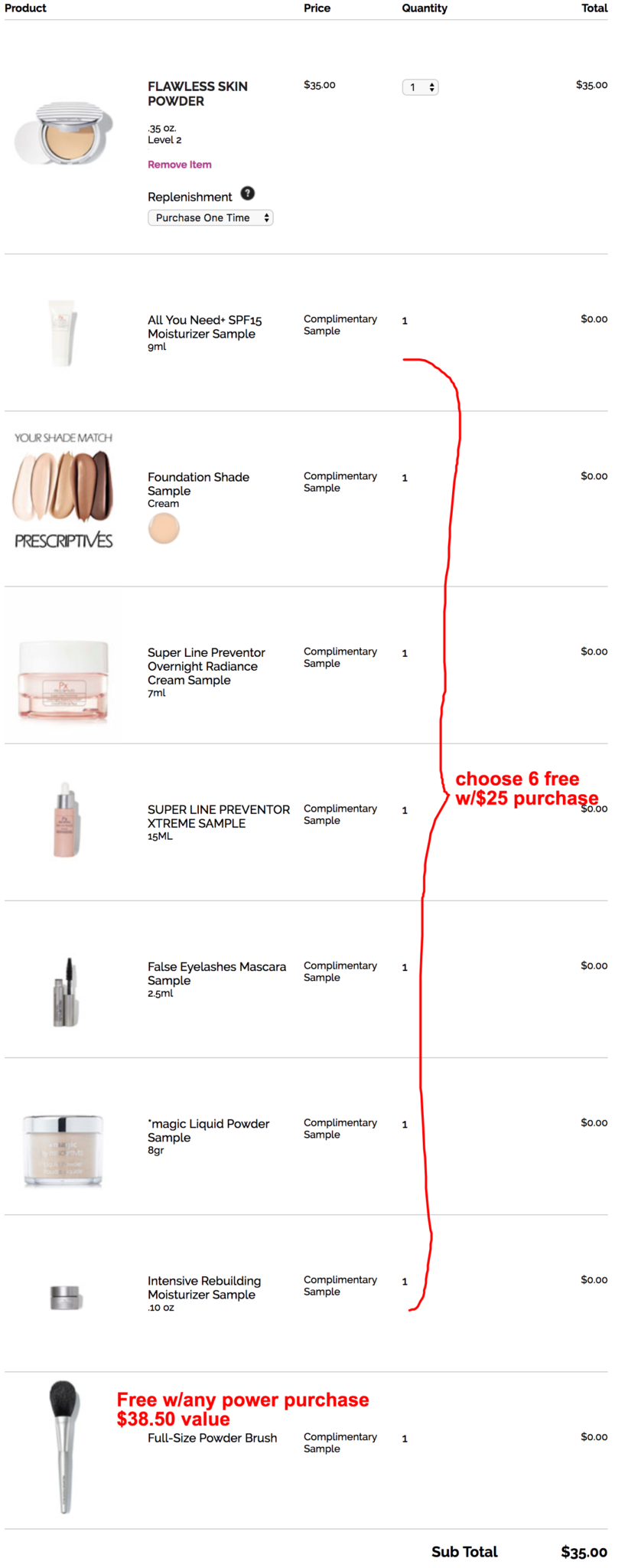 prescriptives gwp